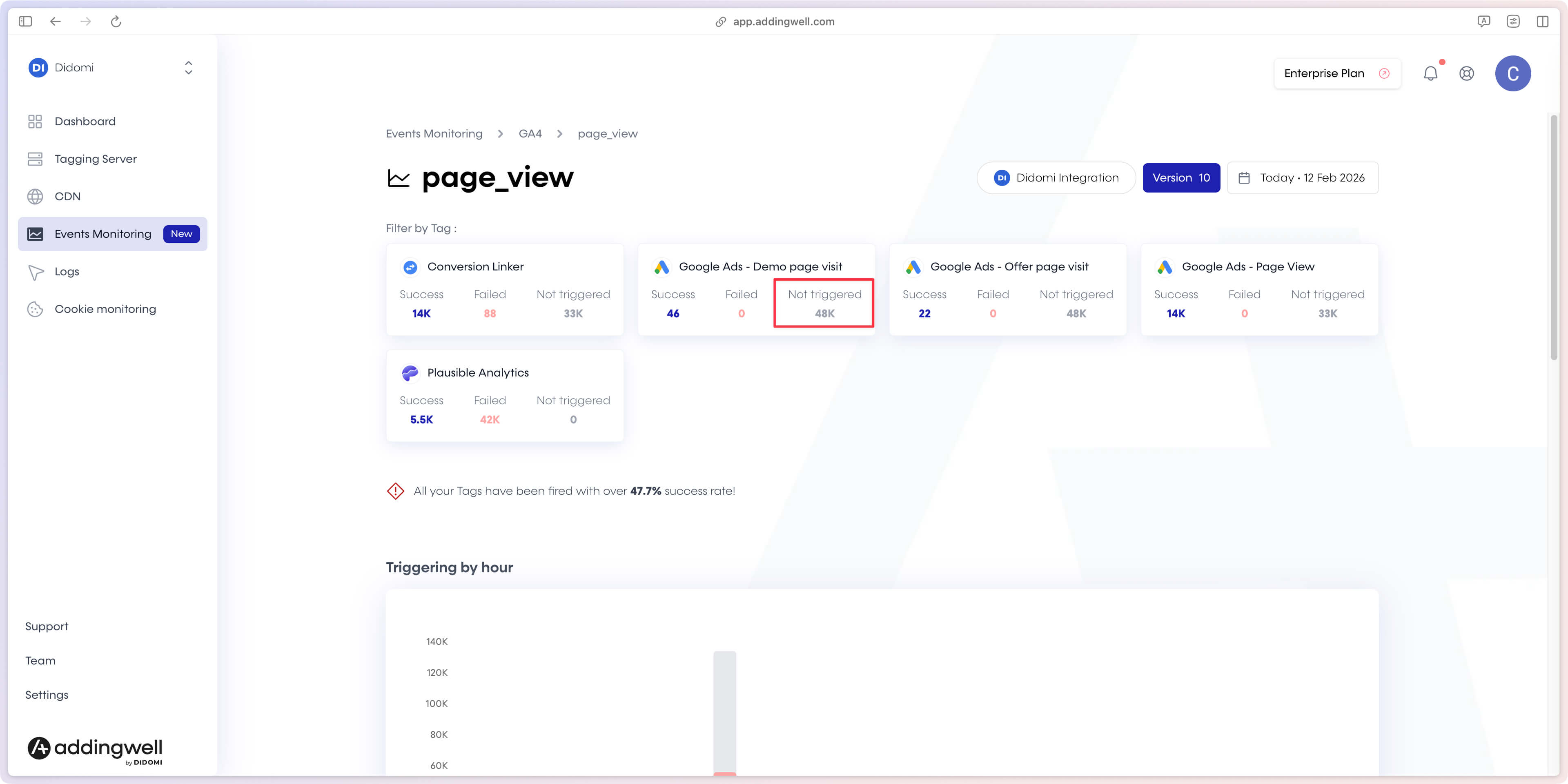 Le statut Not Triggered identifie le volume d'evenements non déclenchés