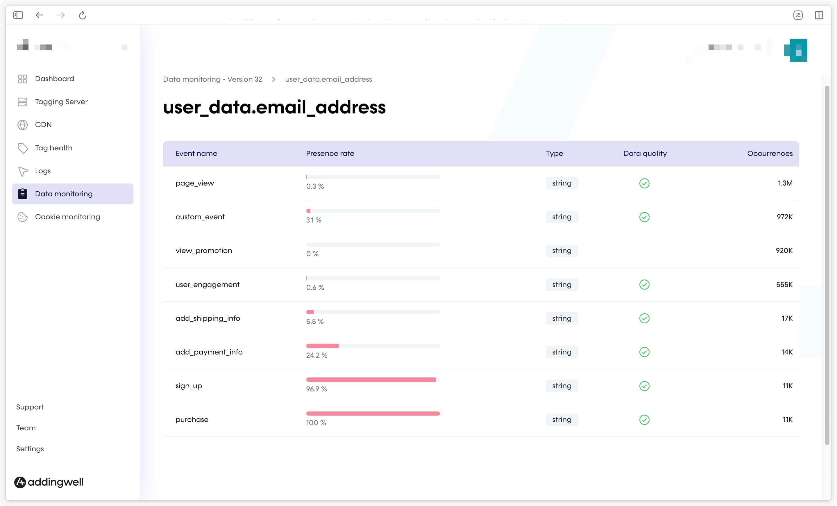 Données utilisateur par nom d'événement GA4 dans le Data Monitoring Addingwell