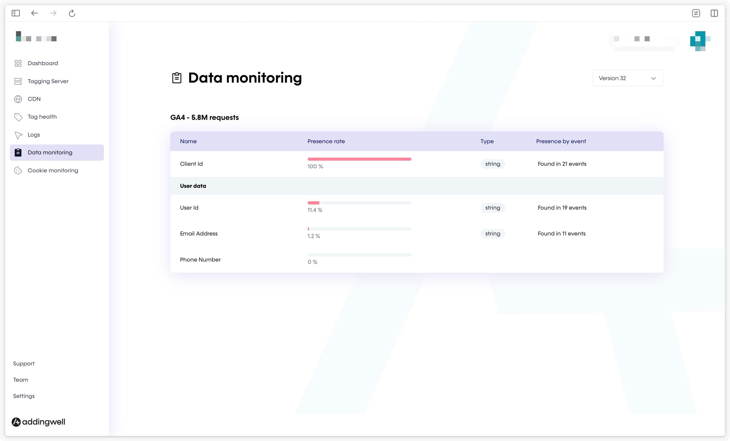 User data in Data Monitoring Addingwell