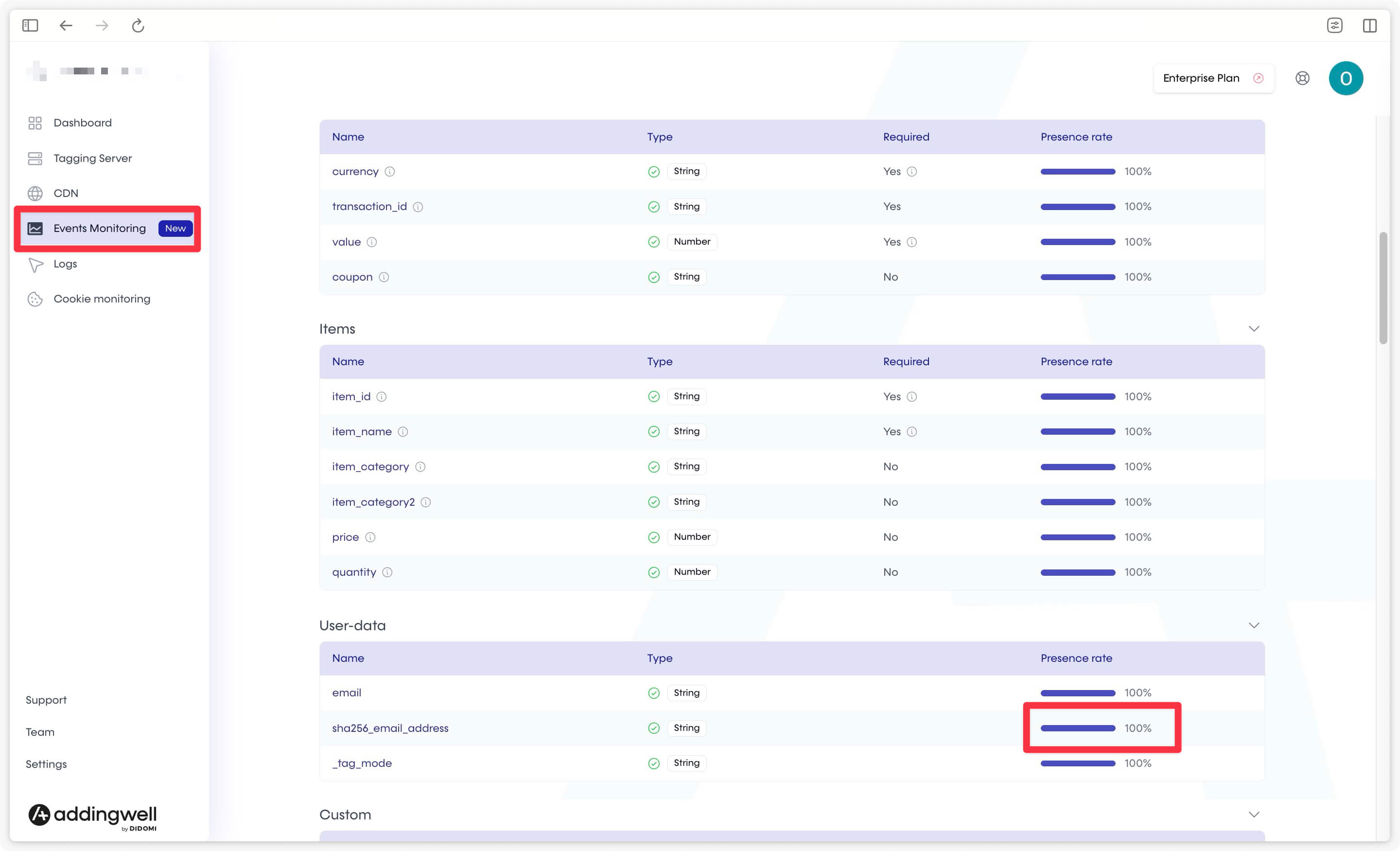 User data presence rate in Addingwell Events Monitoring