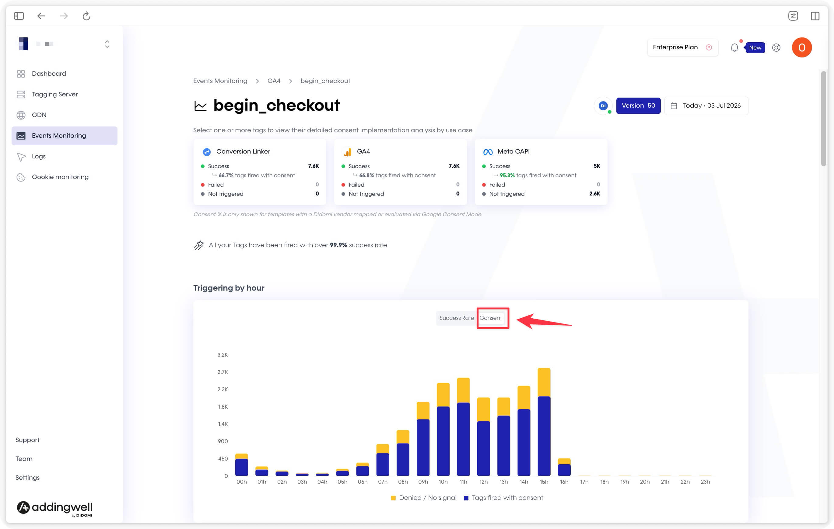Stacked bar chart of Consent Monitoring details per event, per day and per hour