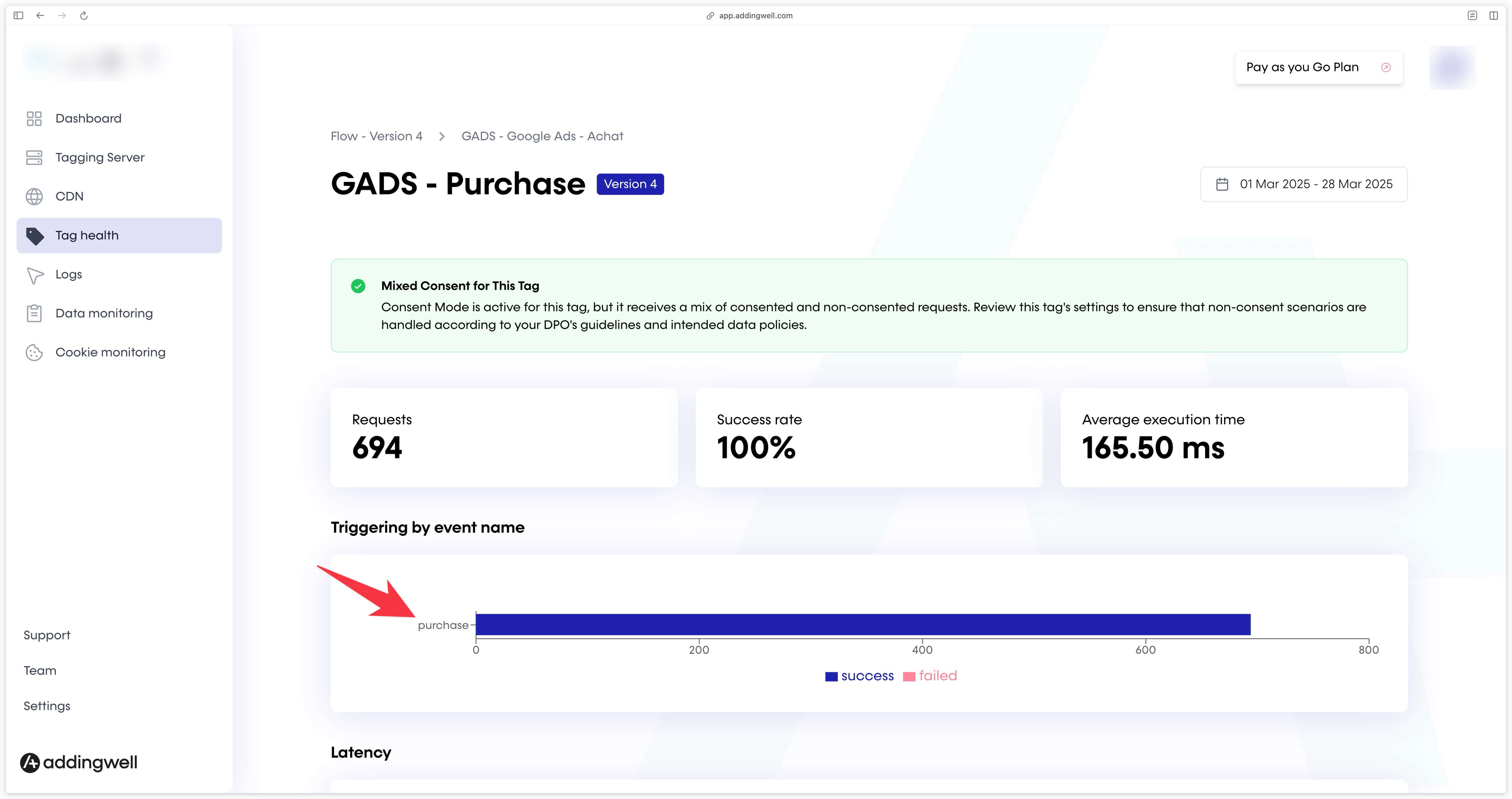 Vue détaillée de la balise Google Ads dans Tag Health