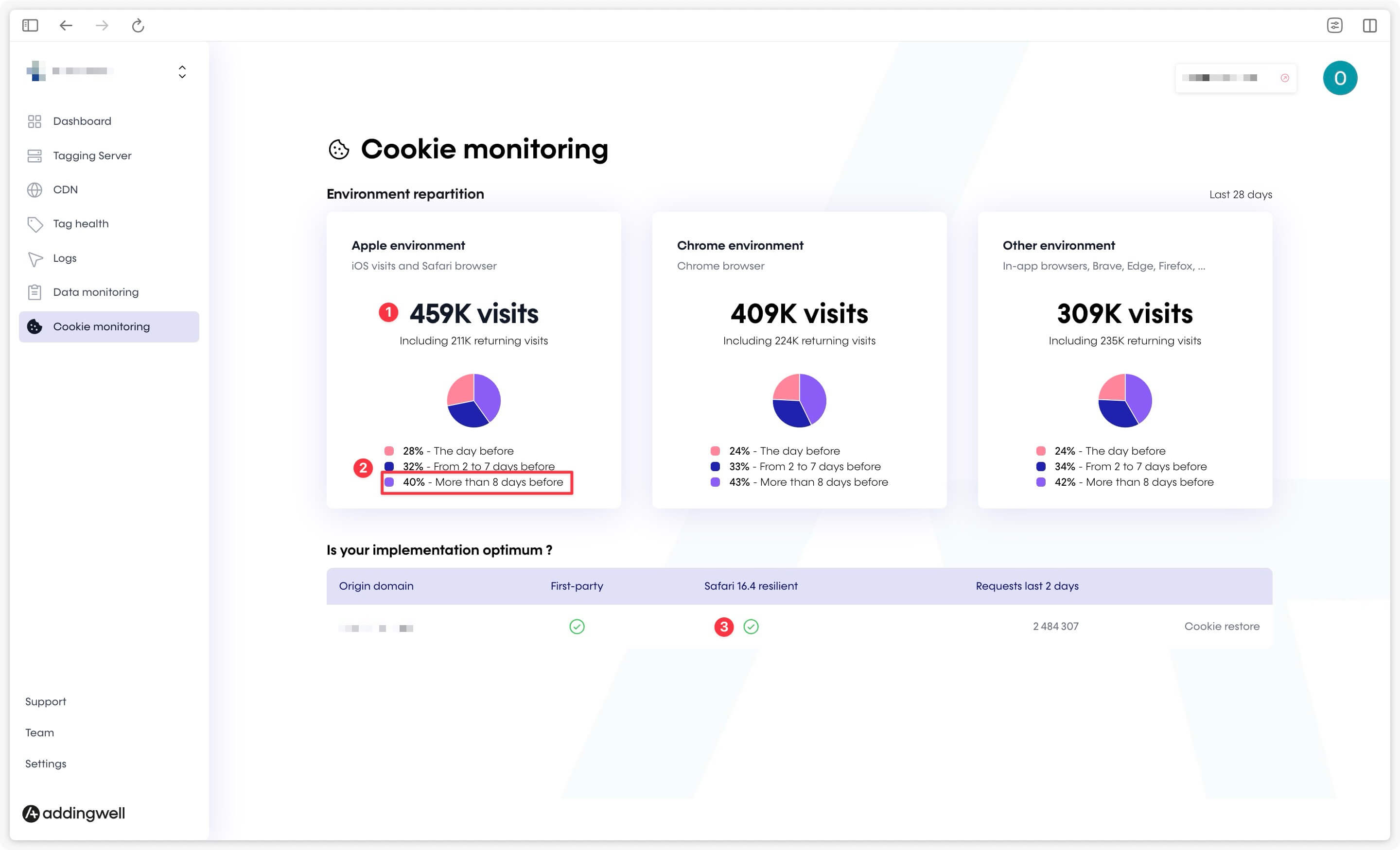 Check that your Addingwell Server-Side setup allows cookies to persist on Safari beyond 7 days