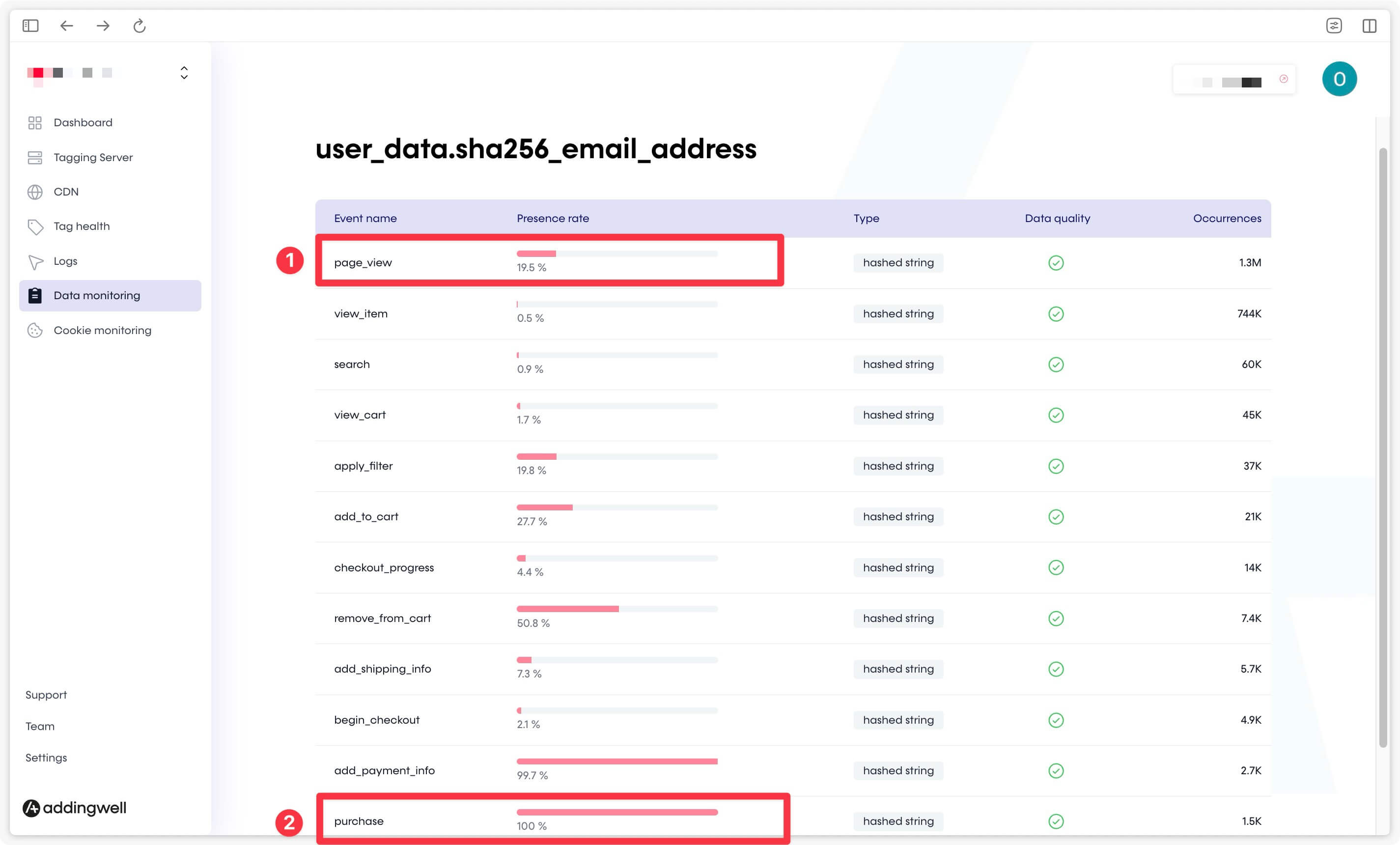 Easily check the user data sent for a specific event via your Addingwell container