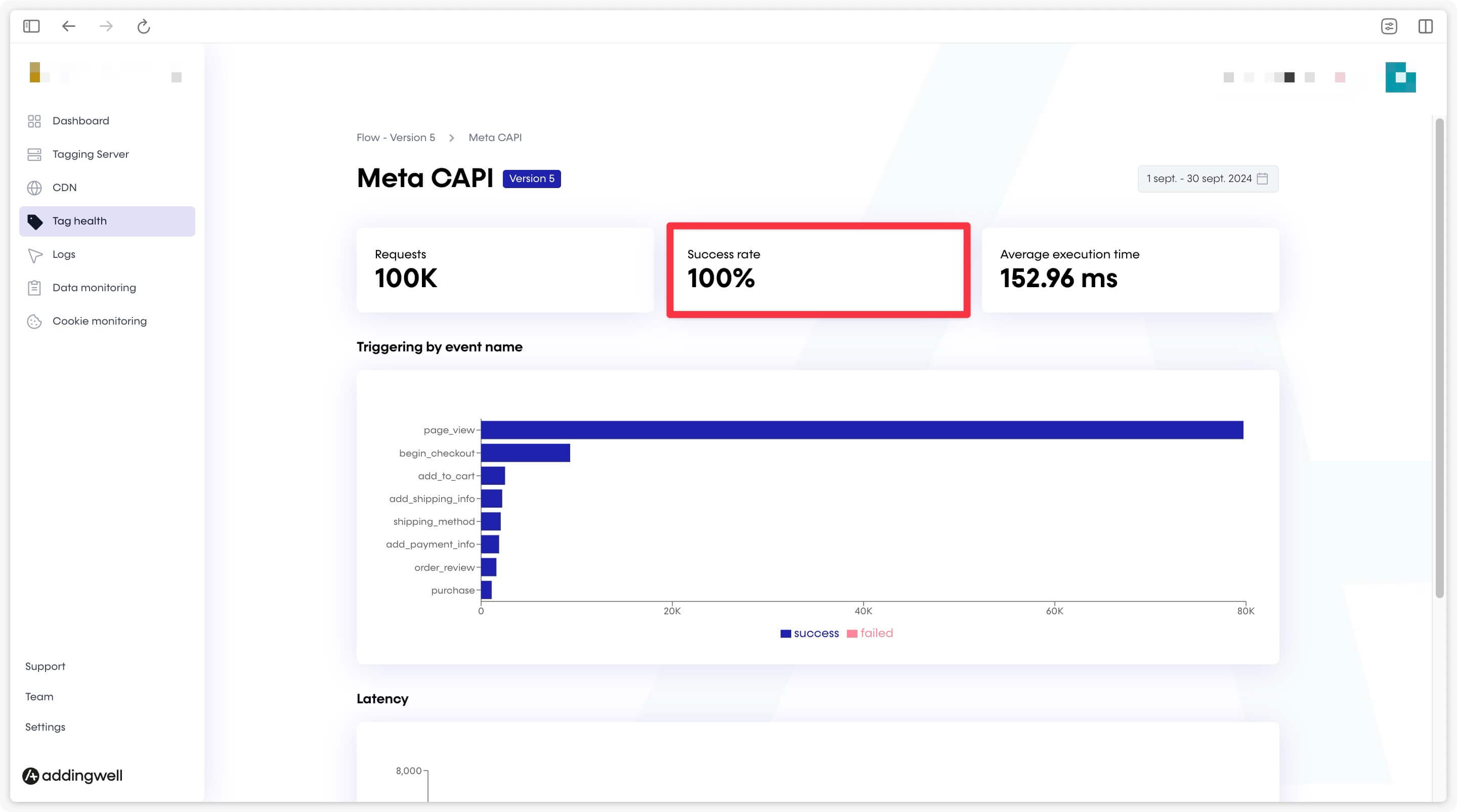 Success rate in Meta Conversions API requests in Addingwell Container