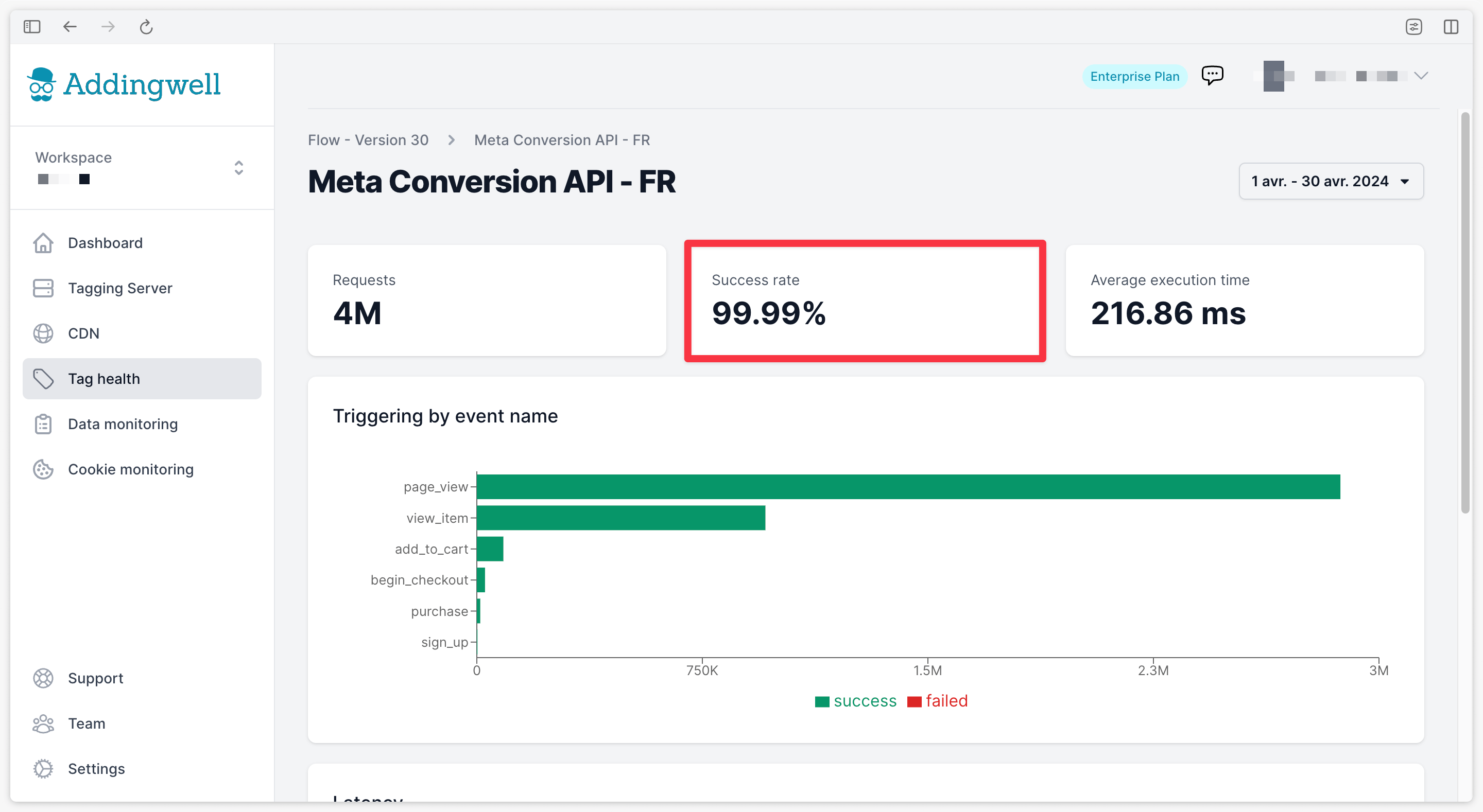 Success rate in Meta Conversions API requests in Addingwell workspace