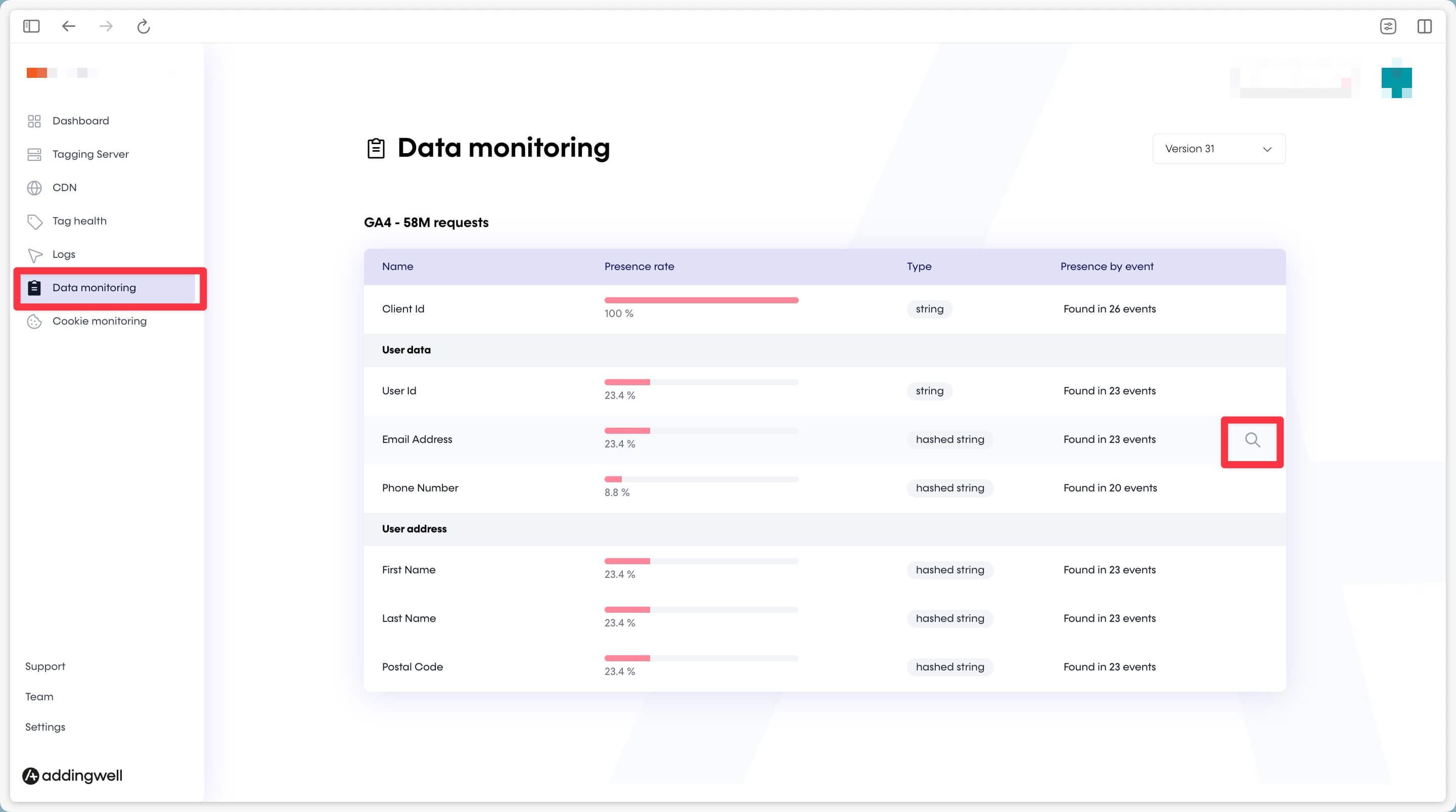 Check quality of data received Data monitoring Addingwell