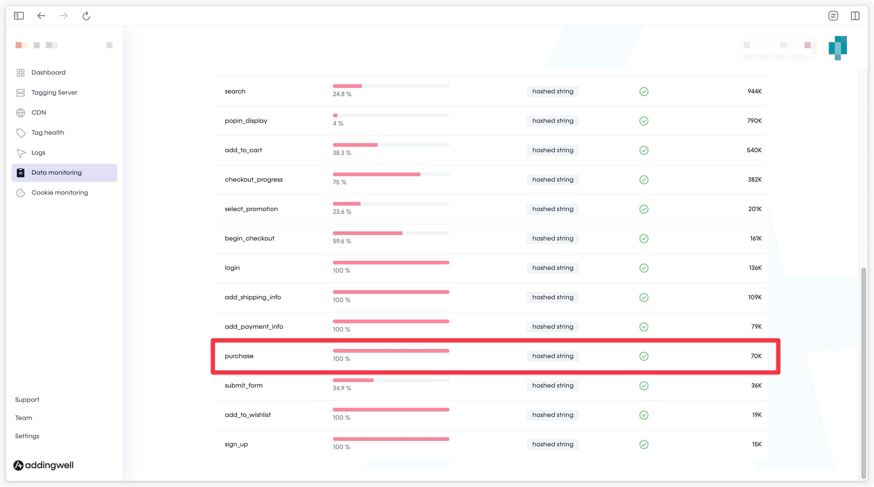 Check quality of user data in Addingwell