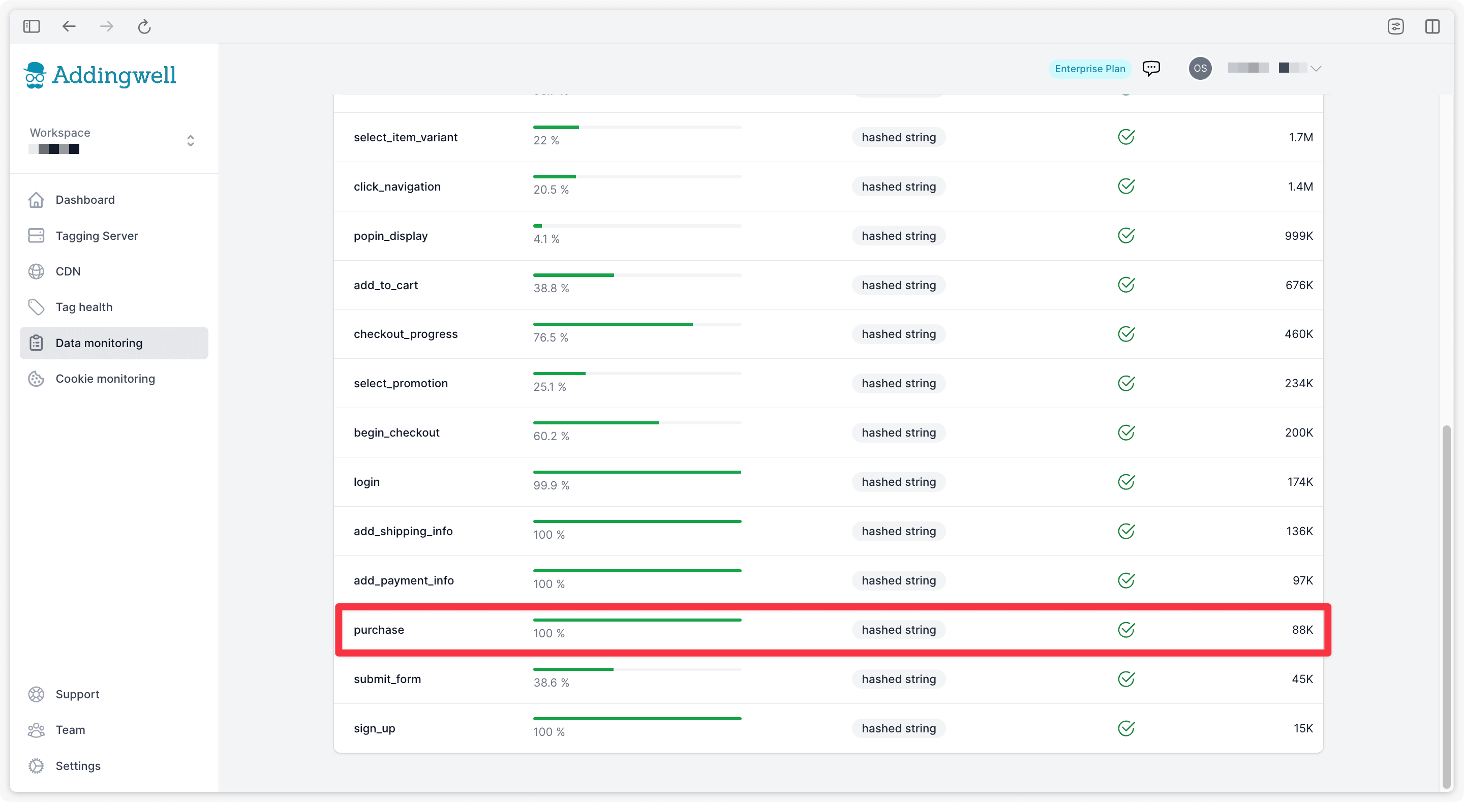 Verifying the quality of user data in Addingwell