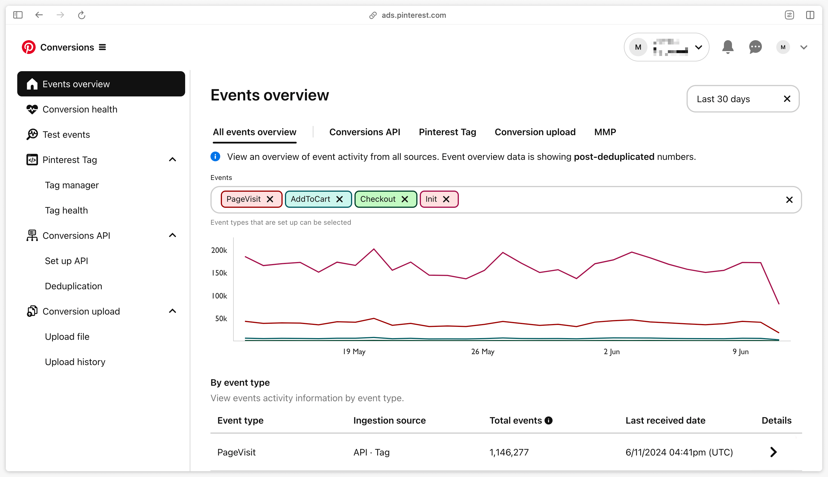 Vérifier dans Pinterest le volume de données reçues sur Pinterest via Capi et pixel