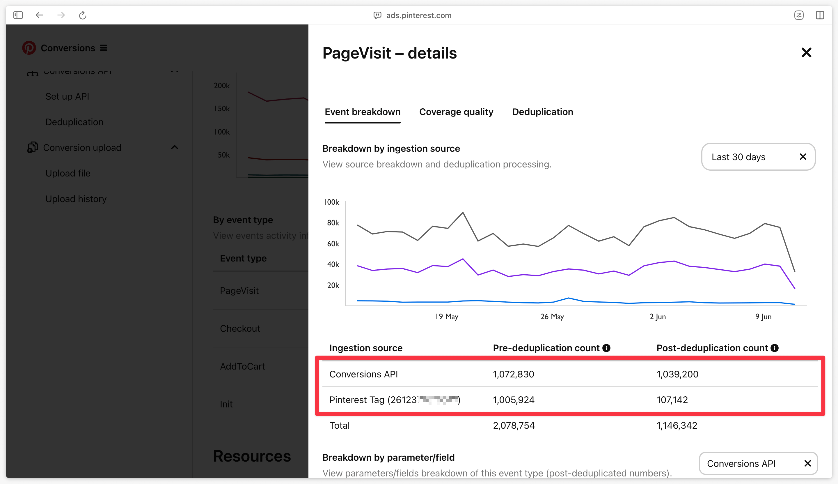 Événements dédupliqués par Pinterest et vérification des données Pinterest CAPI et des données pixel