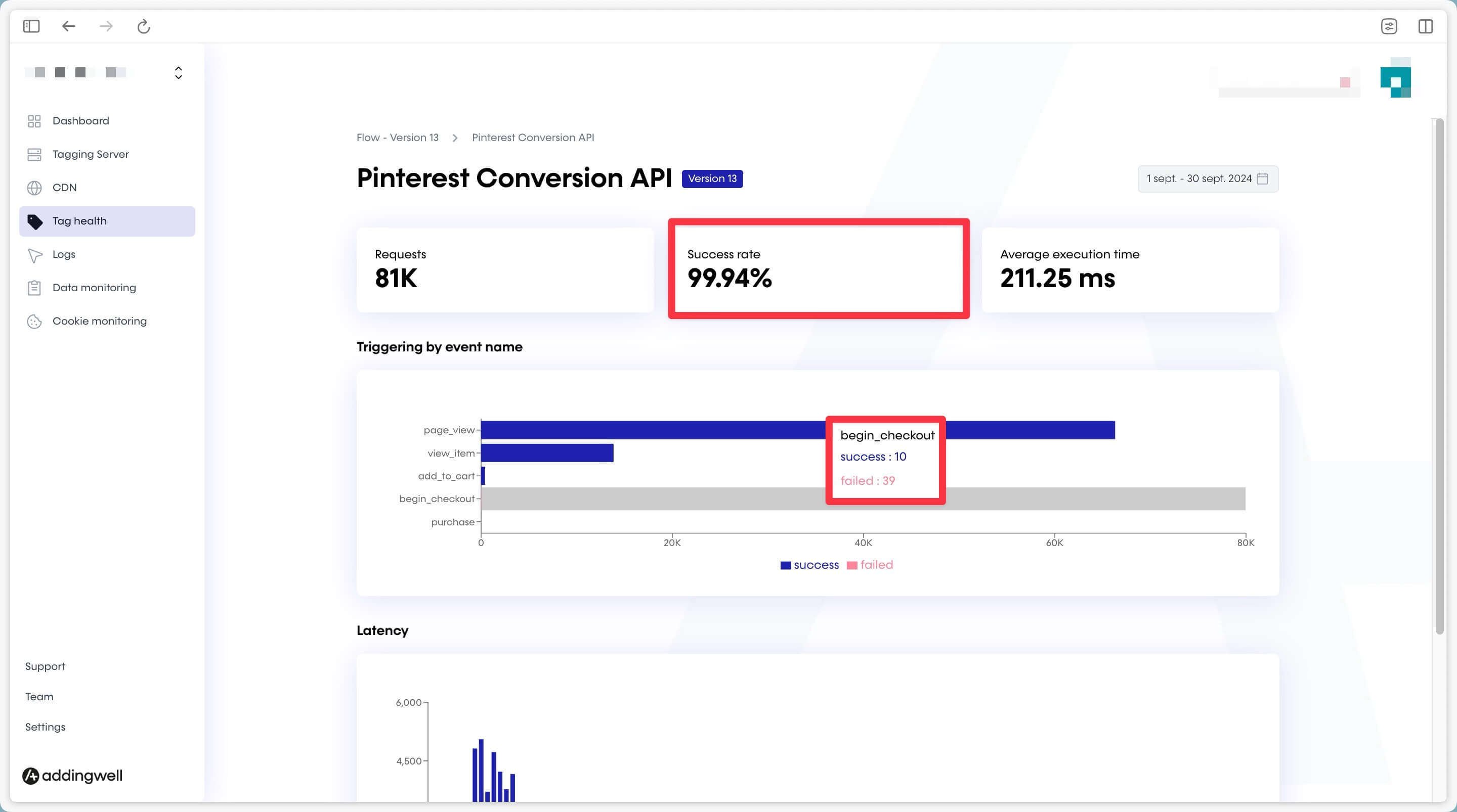 Percentage of successful Pinterest Conversions API requests on the Adddingwell Container