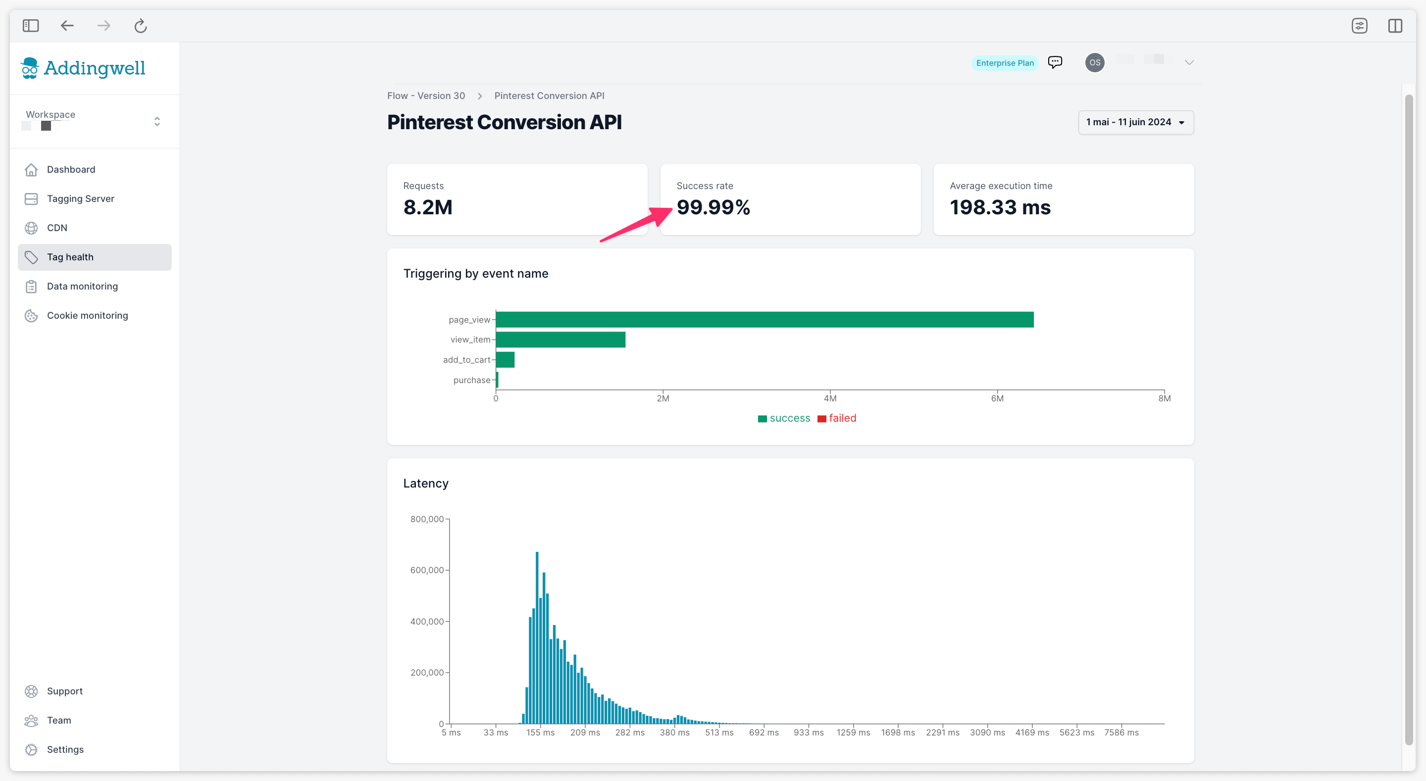 Pourcentage de succès dans les requêtes Pinterest Conversions API sur l'espace de travail Adddingwell