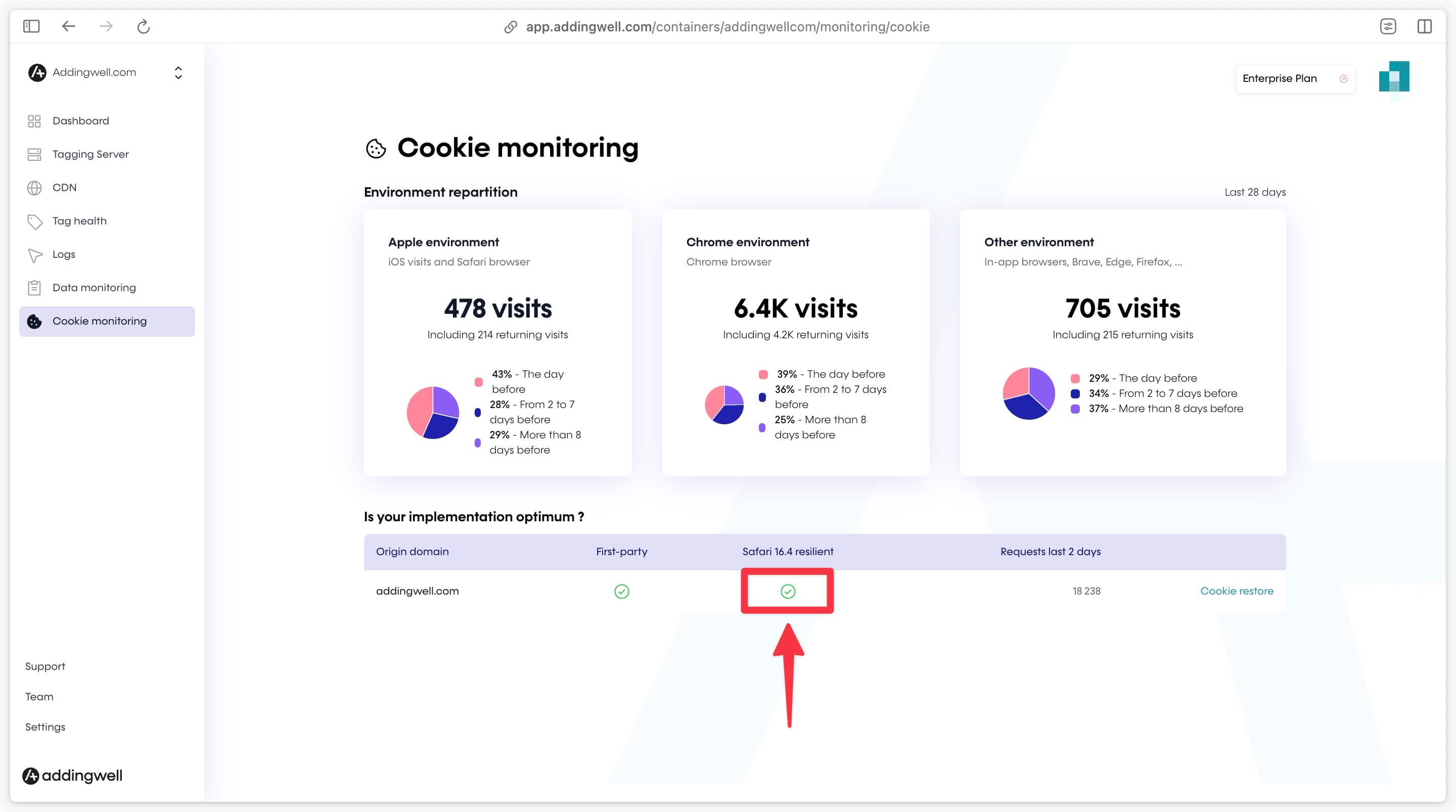 Cookie Monitoring activated