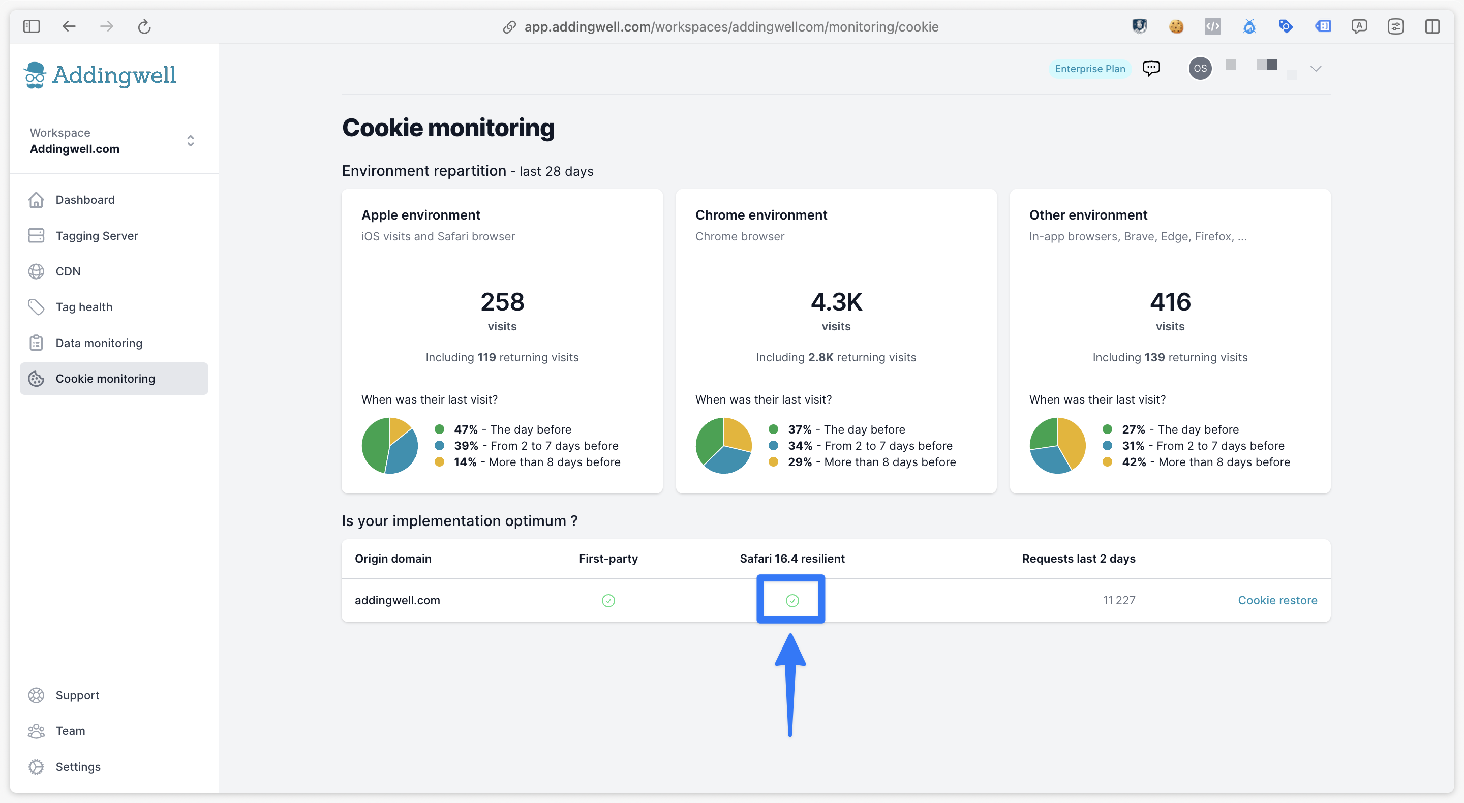 Cookie Monitoring activated