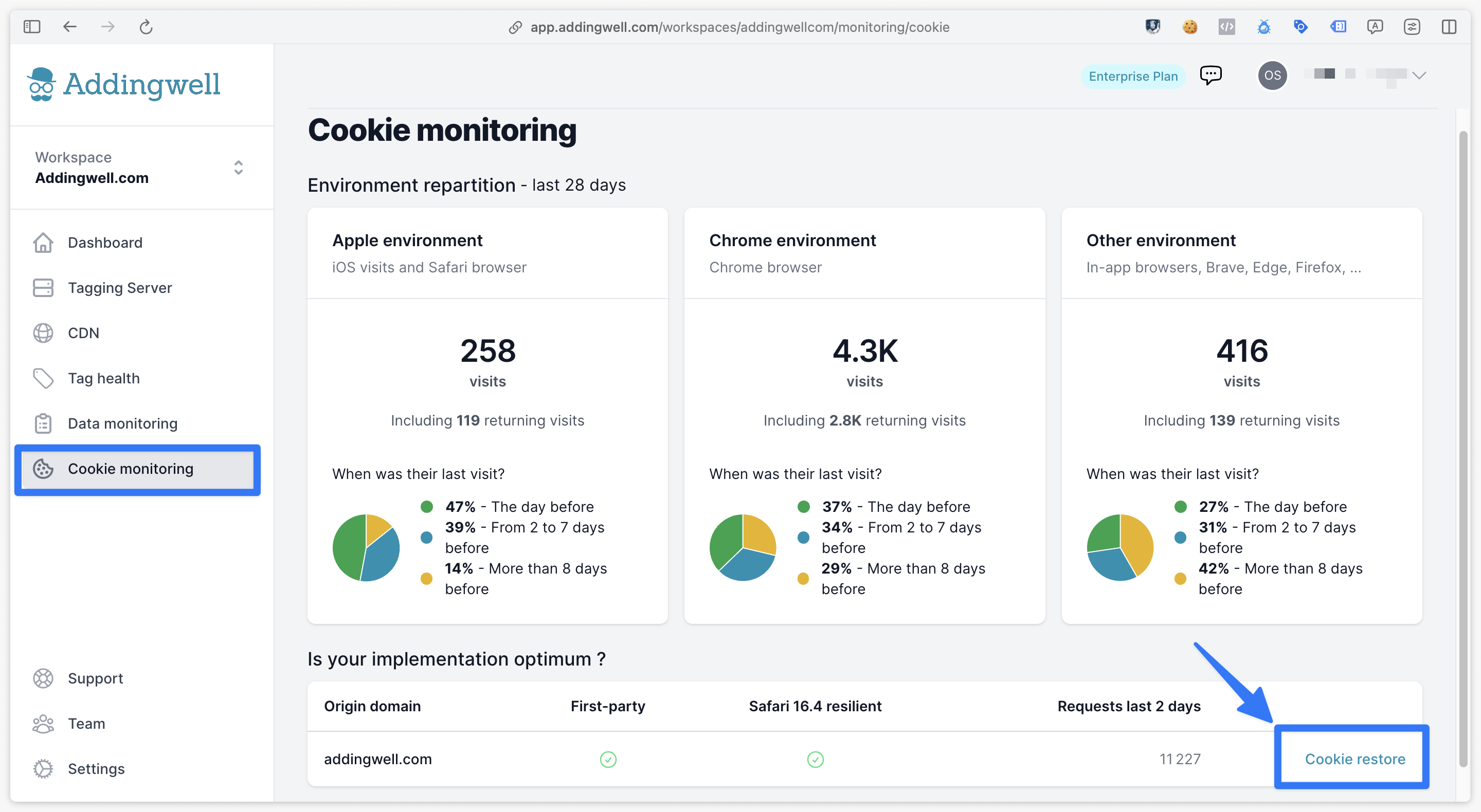 Lien vers Cookie Restore dans Addingwell