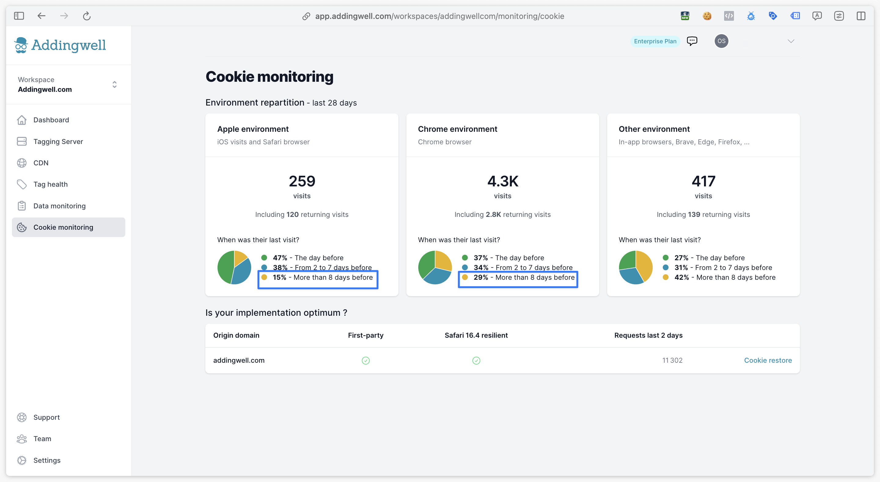 Cookie restore results