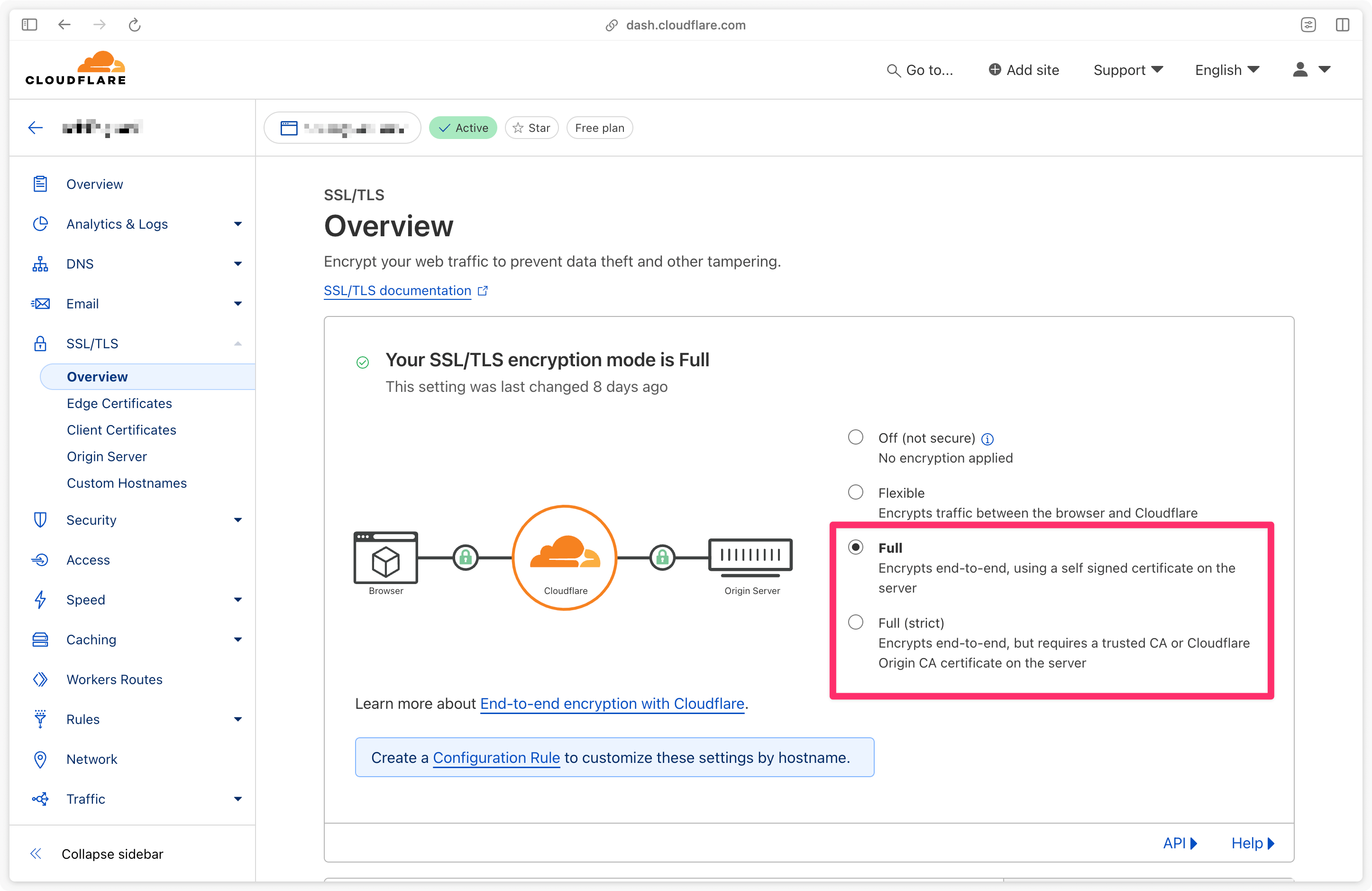 SSL/TLS Overview