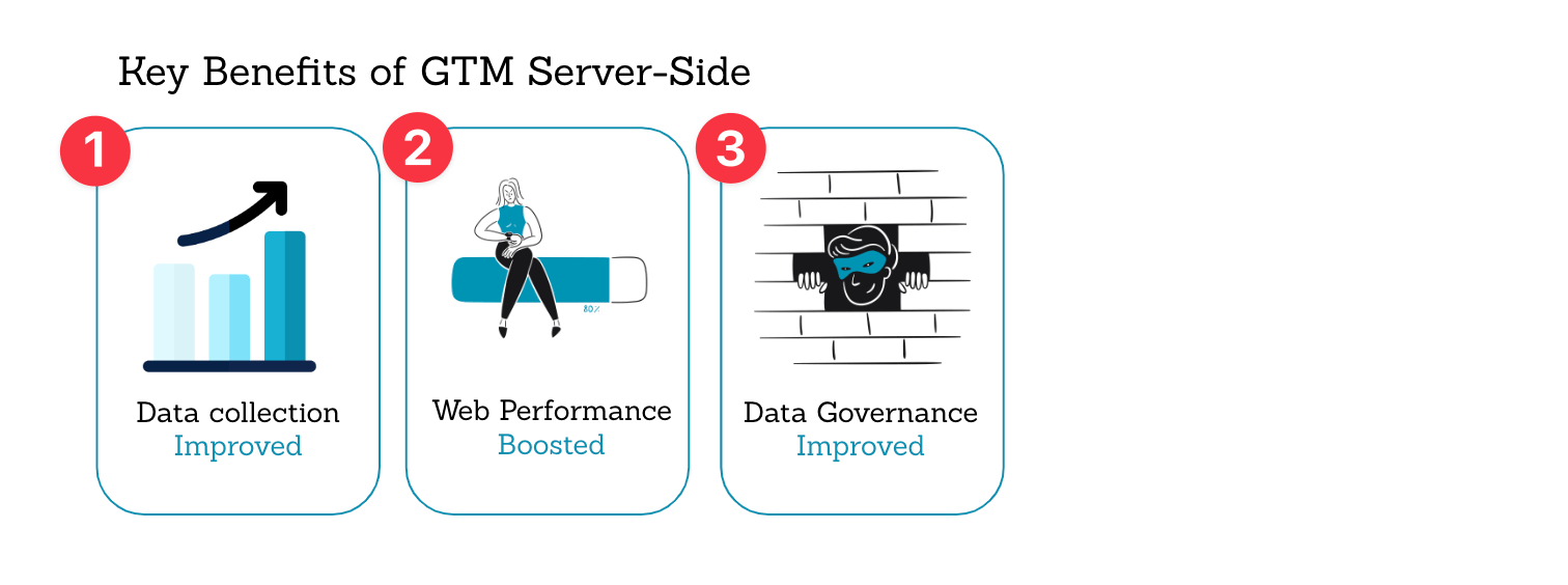 Les 3 principaux avantages liés au tracking server-side