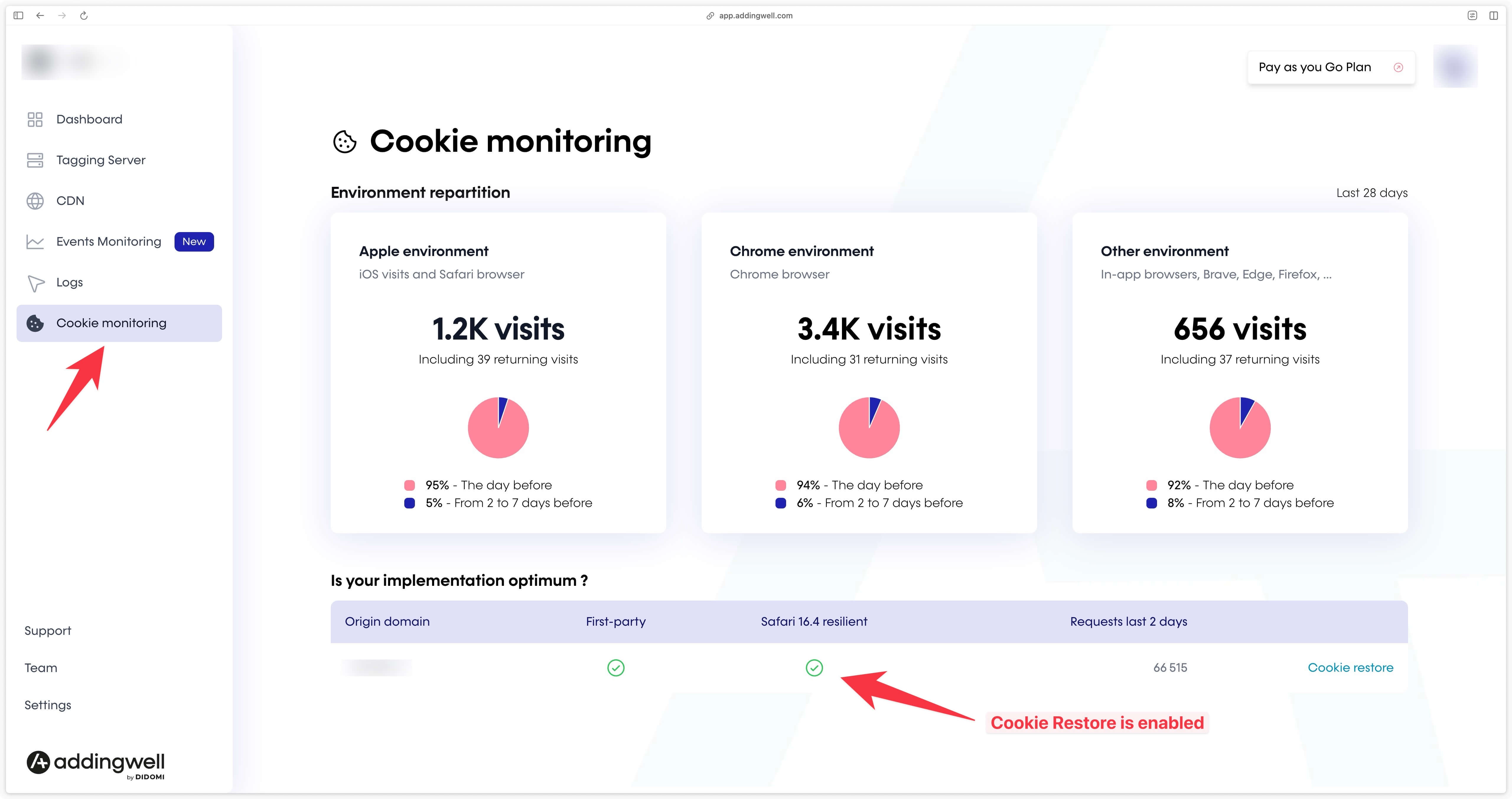 Checking Cookie Restore activation in Cookie Monitoring