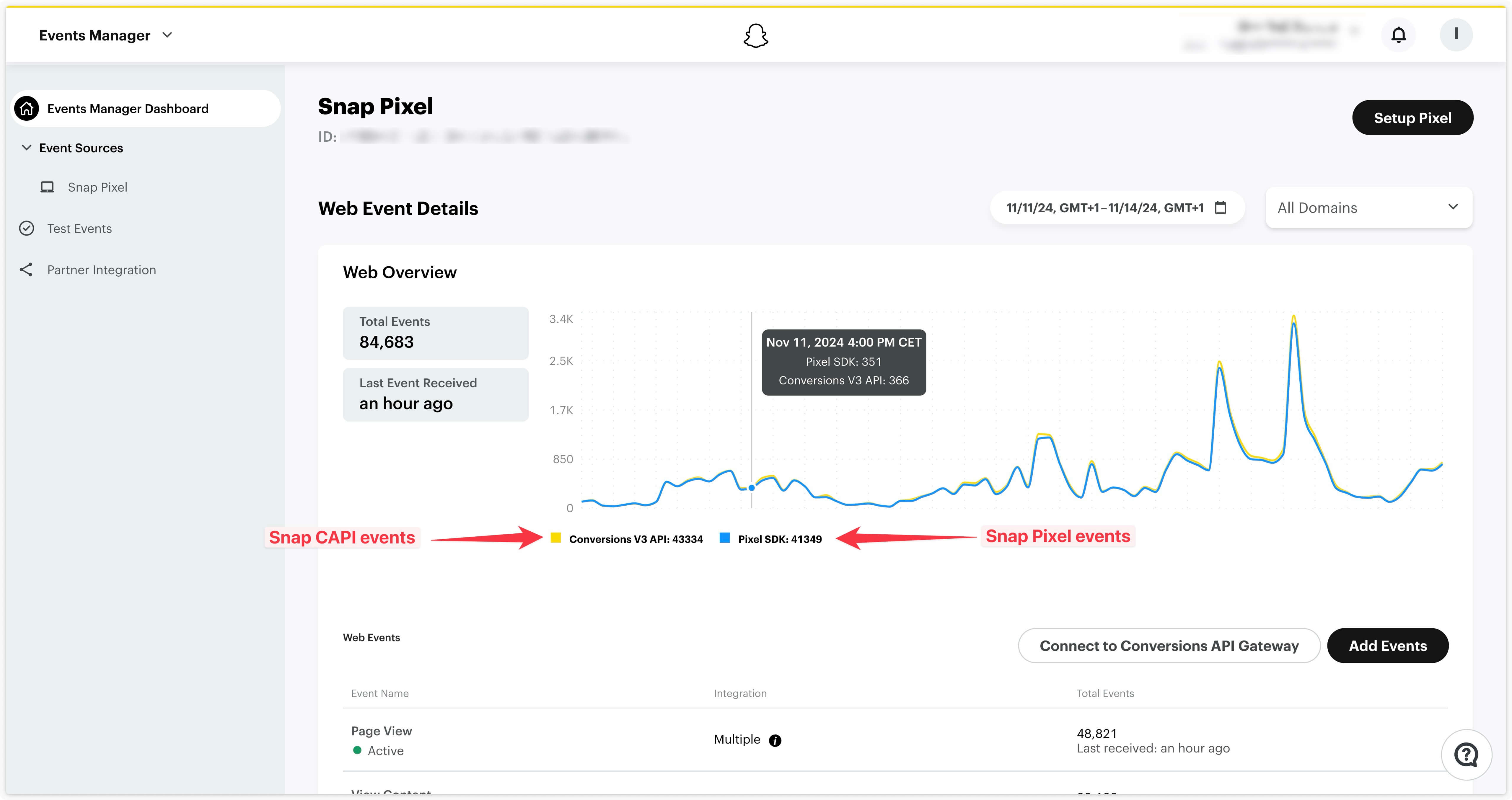 Data received by Snapchat from Snapchat CAPI and the Snap Pixel