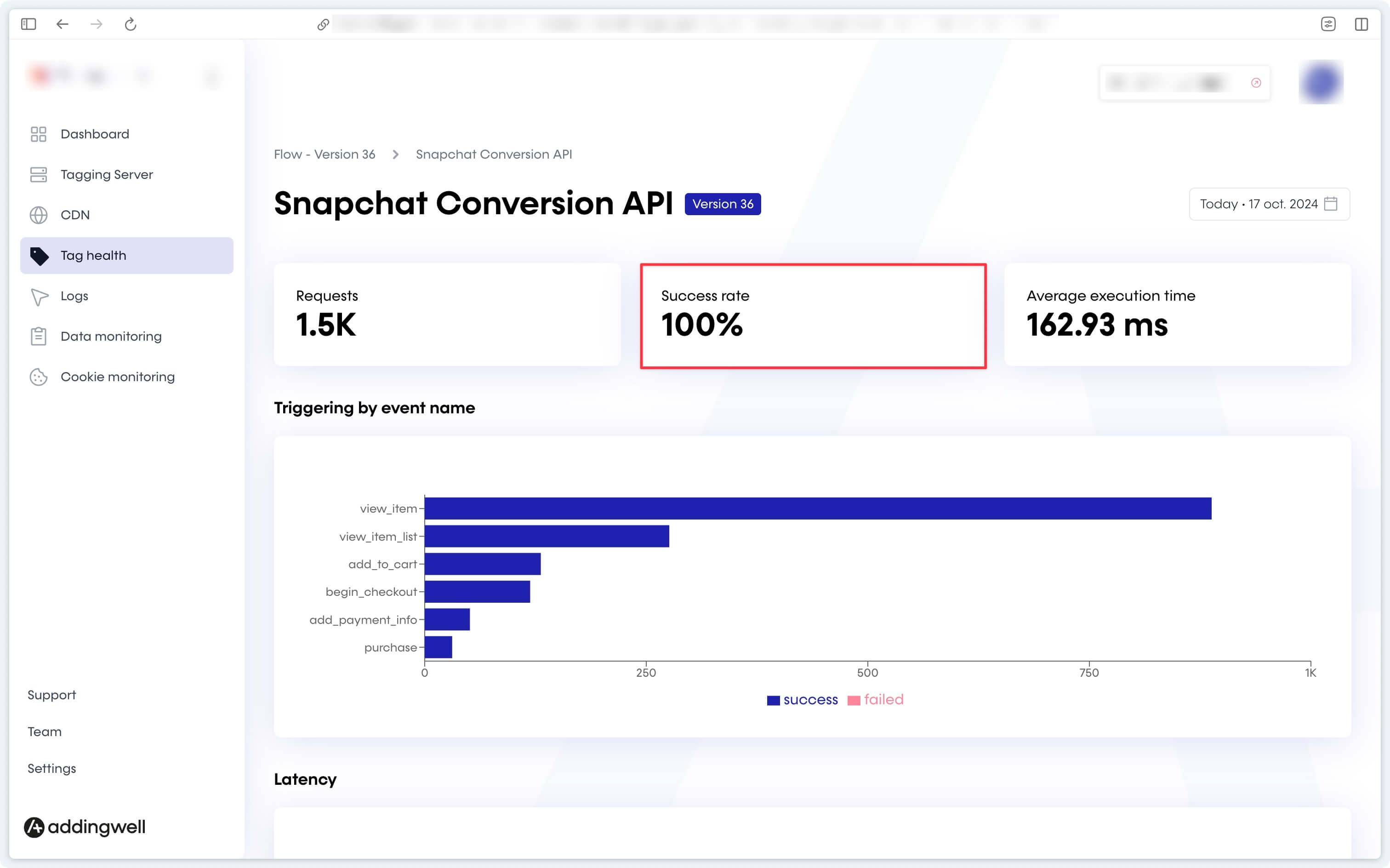 Pourcentage de succès dans les requêtes Snapchat Conversions API sur l'espace de travail Adddingwell